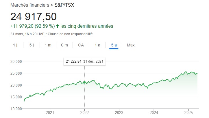 performance tsx canada